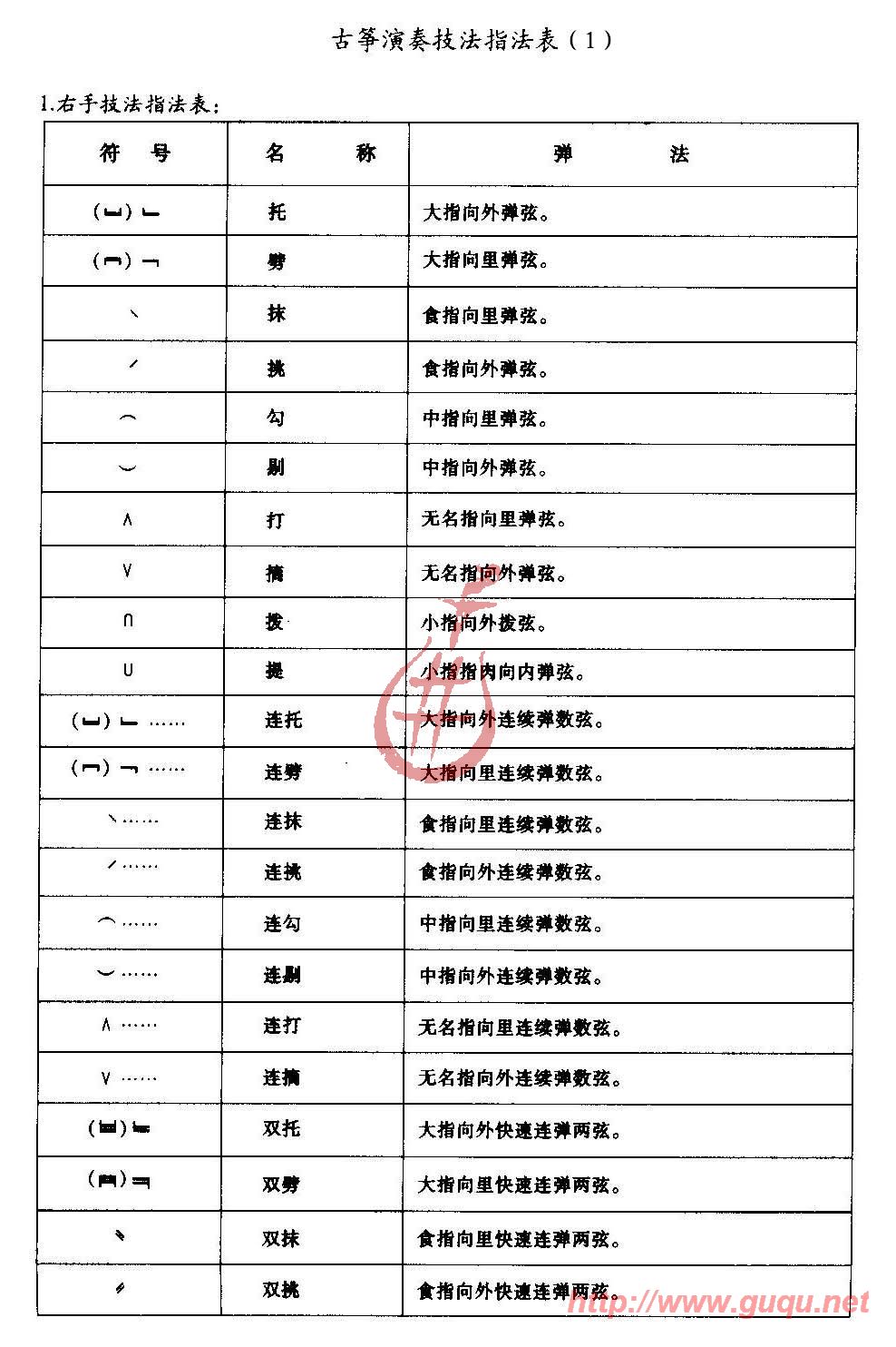 古筝入门指法图解