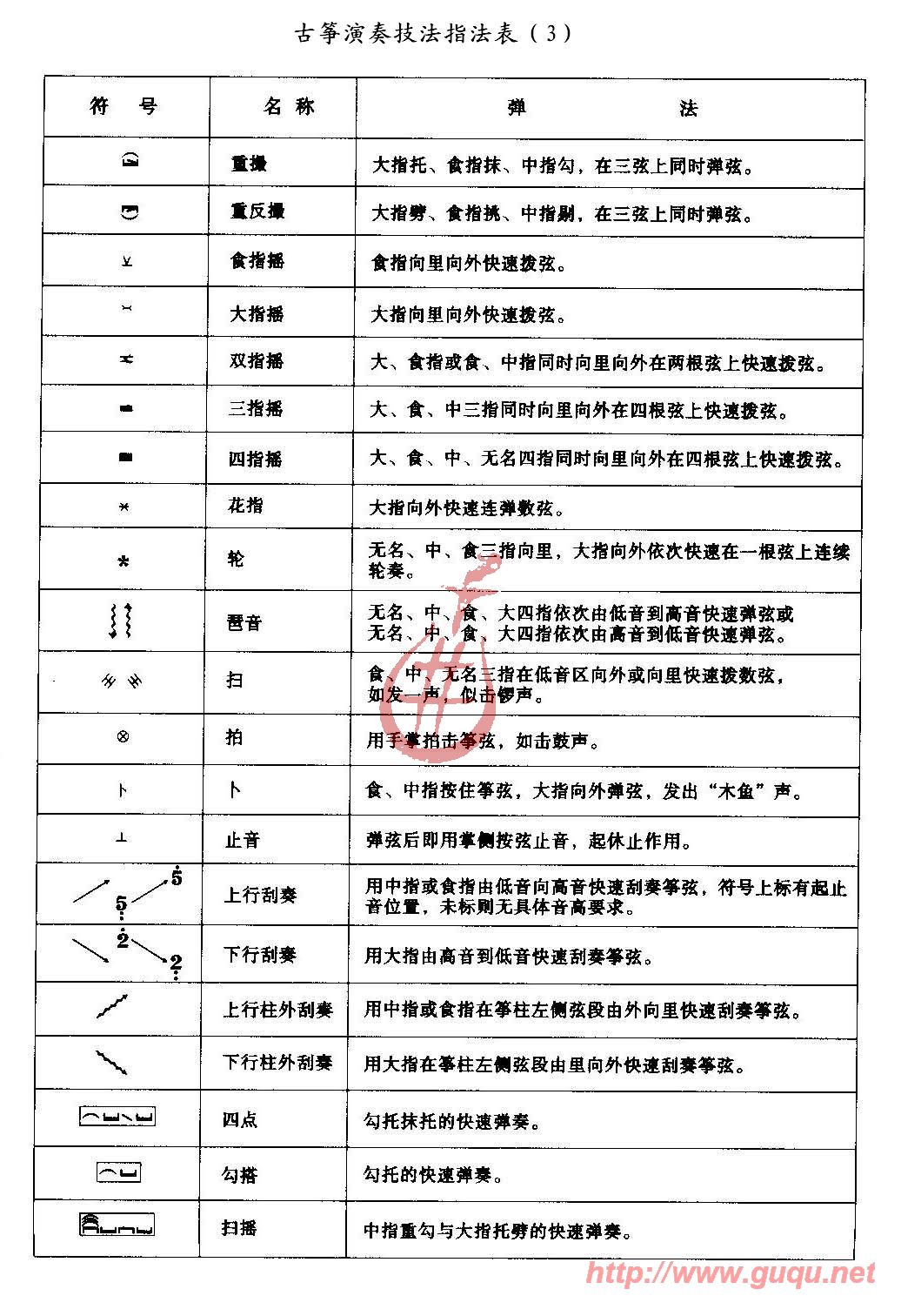 古筝入门指法图解